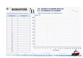 Vorschau - Arbeitsblätter - Aufgabenblatt Aggregatzustände Wasser Experiment - Seite 1
