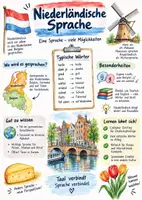 Vorschau - Arbeitsblätter - Lernposter + AB mit Fragen zum Thema "Niederländische Sprache" + Lösungsblatt + Infografik - Deckblatt