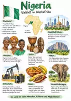 Vorschau - Arbeitsblätter - Lernplakat + AB mit Fragen zum Thema "Nigeria" + Lösungsblatt + Infografik - Seite 1