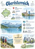 Vorschau - Arbeitsblätter - Lernplakat + AB mit Fragen zum Thema "Oberösterreich" + Lösungsblatt + Mindmap + Infografik - Deckblatt