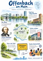 Vorschau - Arbeitsblätter - Lernposter + AB mit Fragen zum Thema "Offenbach am Main" + Lösungsblatt + Mindmap + Infografik - Deckblatt