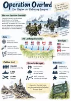 Vorschau - Arbeitsblätter - Lernplakat + AB mit Fragen zum Thema "Operation Overlord" + Lösungsblatt + Infografik - Seite 1