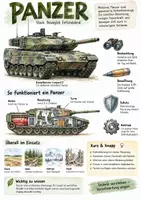 Vorschau - Arbeitsblätter - Lernplakat + AB mit Fragen zum Thema "Panzer" + Lösungsblatt + Infografik - Deckblatt