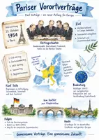 Vorschau - Arbeitsblätter - Lernplakat + AB mit Fragen zum Thema "Pariser Vorortverträge" + Lösungsblatt + Infografik - Deckblatt