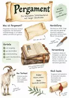 Vorschau - Arbeitsblätter - Lernposter + AB mit Fragen zum Thema "Pergament" + Lösungsblatt + Infografik - Deckblatt