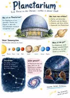 Vorschau - Arbeitsblätter - Lernplakat + AB mit Fragen zum Thema "Planetarium" + Lösungsblatt + Infografik - Deckblatt
