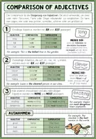 Vorschau - Merkblätter - COMPARISON OF ADJECTIVES - Merkblätter / Poster - Seite 1