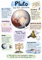 Vorschau - Arbeitsblätter - Lernplakat + AB mit Fragen zum Thema "Pluto" + Lösungsblatt + Infografik - Deckblatt