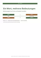 Vorschau - Arbeitsblätter - Ein Wort, mehrere Bedeutungen | 4 Sprachgeschichten – Mehrdeutigkeit verstehen Klasse 2/3 - Deckblatt