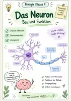 Vorschau - Arbeitsblätter - Wanyvo´s Lernspuren Das Neuron - Deckblatt