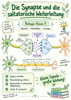 Vorschau - Arbeitsblätter - Wanyvo´s Lernspuren Vorgänge an der Synapse - Deckblatt