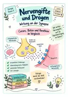 Vorschau - Arbeitsblätter - Wanyvo´s Lernspuren Nervengifte und Drogen - Deckblatt