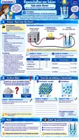 Vorschau - Stundenentwürfe - 🧂⚡ Eigenschaften von Salzen & elektrische Leitfähigkeit 🔬💧 | Experimente, Arbeitsblätter, Lösungen & didaktische Empfehlung | Chemie Klasse 9,10 - Deckblatt