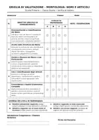 anteprima - Programmi scolastici / Materiali per docenti - GRIGLIE DI VALUTAZIONE - ITALIANO E MATEMATICA CLASSE 4^ - Pagina 3