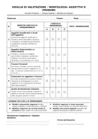 anteprima - Programmi scolastici / Materiali per docenti - GRIGLIE DI VALUTAZIONE - ITALIANO E MATEMATICA CLASSE 4^ - Pagina 2
