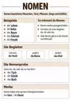 Vorschau - Merkblätter - Merkblätter Wortarten - Seite 1