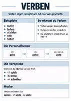 Vorschau - Merkblätter - Merkblätter Wortarten - Seite 2