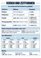 Vorschau - Merkblätter - Merkblätter Wortarten - Seite 3