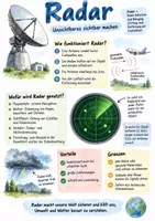 Vorschau - Arbeitsblätter - Lernplakat + AB mit Fragen zum Thema "Radar" + Lösungsblatt + Infografik - Deckblatt