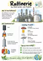 Vorschau - Arbeitsblätter - Lernplakat + AB mit Fragen zum Thema "Raffinerie" + Lösungsblatt + Infografik - Deckblatt