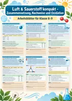 Vorschau - Arbeitsblätter - Luft & Sauerstoff kompakt – Zusammensetzung, Nachweise und Oxidation – Chemie, Klasse 8–9 - Deckblatt