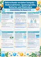 Vorschau - Arbeitsblätter - Elektrochemie verstehen kompakt – Redoxreaktionen, Spannungsreihe, Batterien und Elektrolyse – Chemie, Klasse 9–10 - Deckblatt
