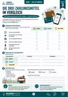Vorschau - Unterrichtsreihen - Bargeld, Karte oder Smartphone? – Zahlungsarten vergleichen | Lernwelt Wirtschaft - Seite 2