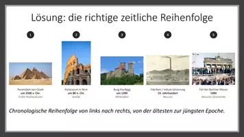 Vorschau - Stundenentwürfe - Unterrichtseinheit: Unsere Zeitrechnung - Zeiteinteilung, Kalender, Epochen - Seite 2