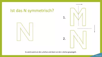 Vorschau - Stundenentwürfe - Punktsymmetrie (Analysis, 45 Minuten) - Seite 3