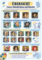 Vorschau - Unterrichtsreihen - Künstler-Steckbriefe – 20 berühmte Künstlerinnen und Künstler (Unterrichtsreihe Kunst | 6.-7. Klasse) - Seite 2