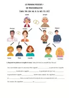 Vorschau - Arbeitsblätter - Les pronoms possessifs - die Possessivbegleiter (mon, ma, mes, ton, ta, tes, son, sa, ses) - Deckblatt