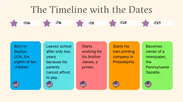 Vorschau - Arbeitsblätter - Benjamin Franklin: Timeline & Bili (7-10) - Seite 3
