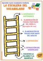 Vista previa - Refuerzo / NEE / Materiales de apoyo - Enseñar nuevo vocabulario- Método escalera - Portada