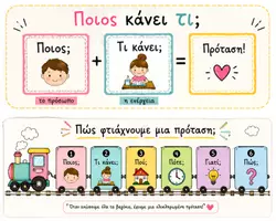 Προεπισκόπηση - Φύλλα εργασίας - Ποιος κάνει τι; | Αφίσα Σύνταξης Πρότασης - Εξώφυλλο