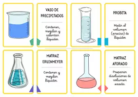 Vista previa - Juegos / Gamificación - Juego Memori Material de laboratorio Física y Química - Portada