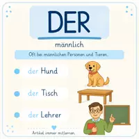 Vorschau - Unterrichtsreihen - Die Artikel im Deutschen (einfache Erläuterung) - Seite 1