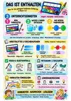 Vorschau - Unterrichtsreihen - Farbkasten & Wasserfarben – Einführung Kunst Grundschule Klasse 1/2 | Farbkasten-Führerschein | 3 Unterrichtseinheiten - Seite 1
