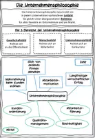 Vorschau - Stundenentwürfe - Die Unternehmensphilosophie BwR 9 II Lehrplan Plus - Seite 1
