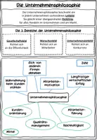 Vorschau - Stundenentwürfe - Die Unternehmensphilosophie BwR 9 II Lehrplan Plus - Seite 2