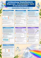 Vorschau - Arbeitsblätter - Lichtbrechung, Totalreflexion & Dispersion - Physik - Deckblatt