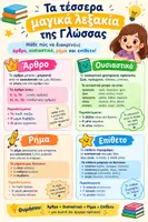 Προεπισκόπηση - Υποστηρικτικό υλικό / Ειδική αγωγή - Τα τέσσερα μαγικά λεξάκια της Γλώσσας! - Σελίδα 1