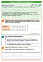 Vorschau - Arbeitsblätter - Experimentieren & Auswerten – Physik, Klasse 7-8 - Seite 3