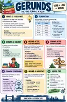 Vorschau - Arbeitsblätter - Gerunds Merk- und Übungsblätter - Seite 1