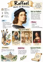 Vorschau - Arbeitsblätter - Lernplakat + AB mit Fragen zum Thema "Raffael" + Lösungsblatt + Infografik - Deckblatt