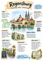 Vorschau - Arbeitsblätter - Lernplakat + AB mit Fragen zum Thema "Regensburg" + Lösungsblatt + Infografik - Seite 1