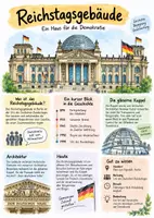 Vorschau - Arbeitsblätter - Lernposter + AB mit Fragen zum Thema "Reichstagsgebäude" + Lösungsblatt + Infografik - Deckblatt