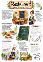 Vorschau - Arbeitsblätter - Lernplakat + AB mit Fragen zum Thema "Restaurant" + Lösungsblatt + Infografik - Deckblatt