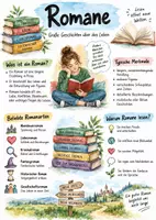 Vorschau - Arbeitsblätter - Lernplakat + AB mit Fragen zum Thema "Roman" + Lösungsblatt + Mindmap + Infografik - Deckblatt