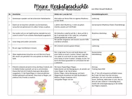 Vorschau - Arbeitsblätter - Der Igel - Herbst-Rap - Materialpaket - Seite 3