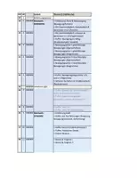 Vorschau - Lehrpläne/Lehrermaterial - Stoffverteilungsplan Physik - Klasse 8 (SJ 2026/27 BW) - Seite 1